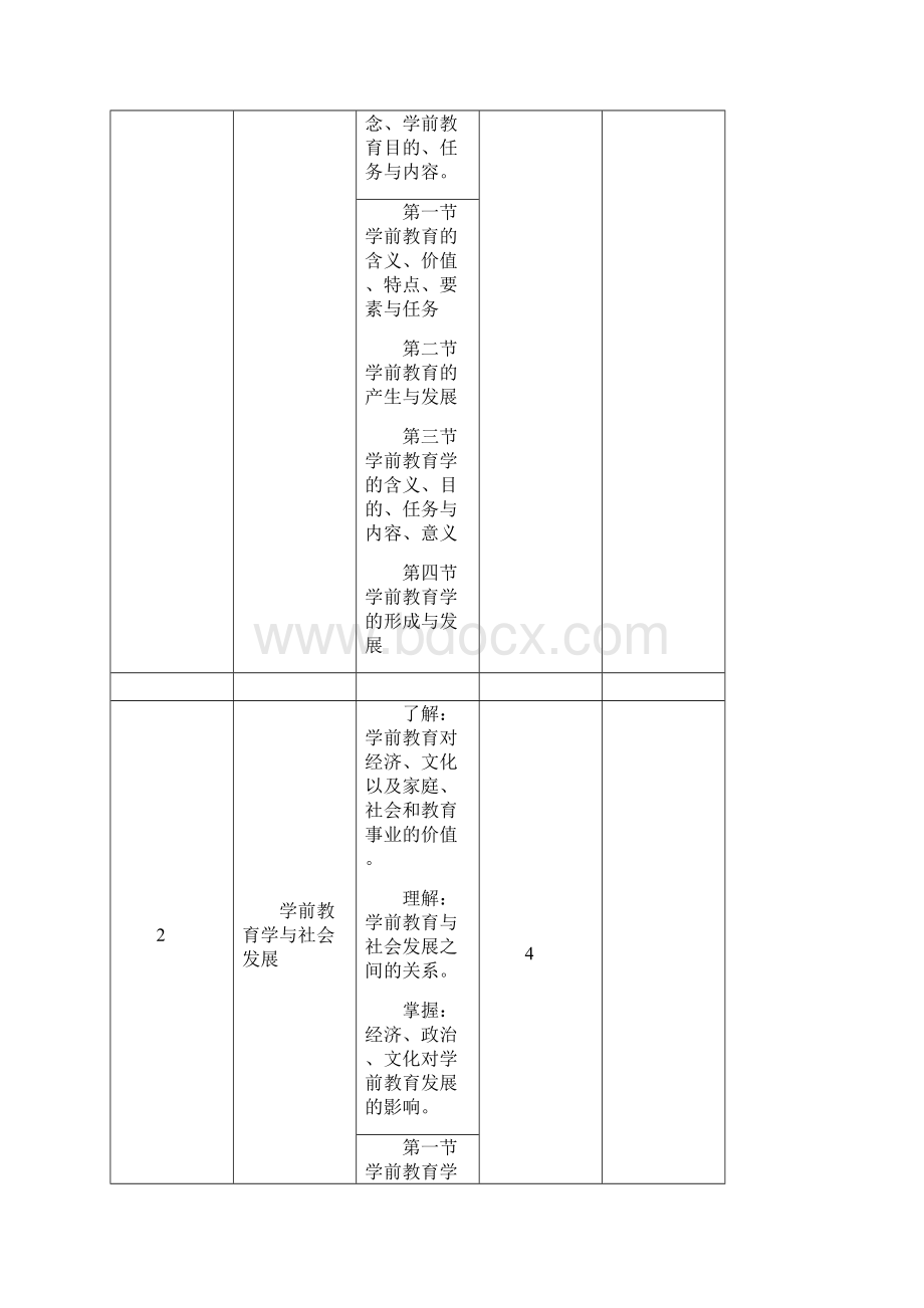 《幼儿教育学》课程标准及考核标准Word下载.docx_第3页