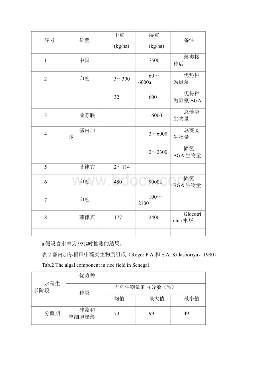 稻田蓝细菌厌氧分解产物对铵态氮迁移影响的分析文档格式.docx_第3页