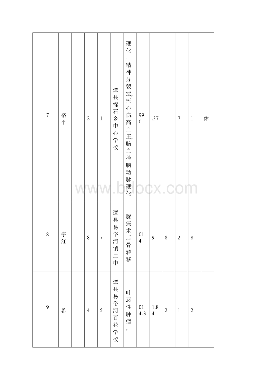 湖南省教育基金会开展爱烛行动救助特困教师公Word下载.docx_第3页