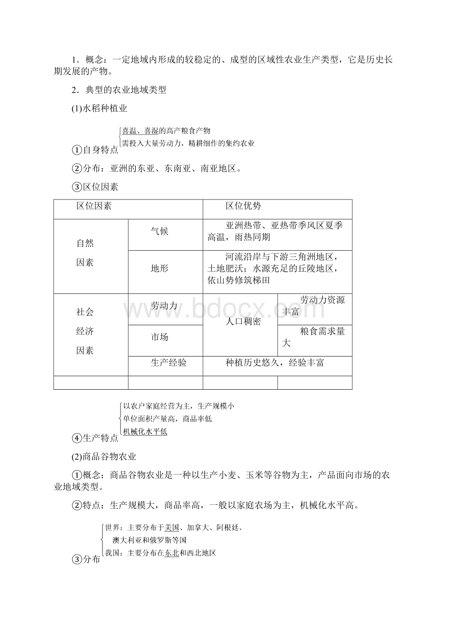 秋高中地理第3单元产业活动与地理环境第1节农业生产与地理环境名师制作优质学案鲁教版必修.docx_第2页