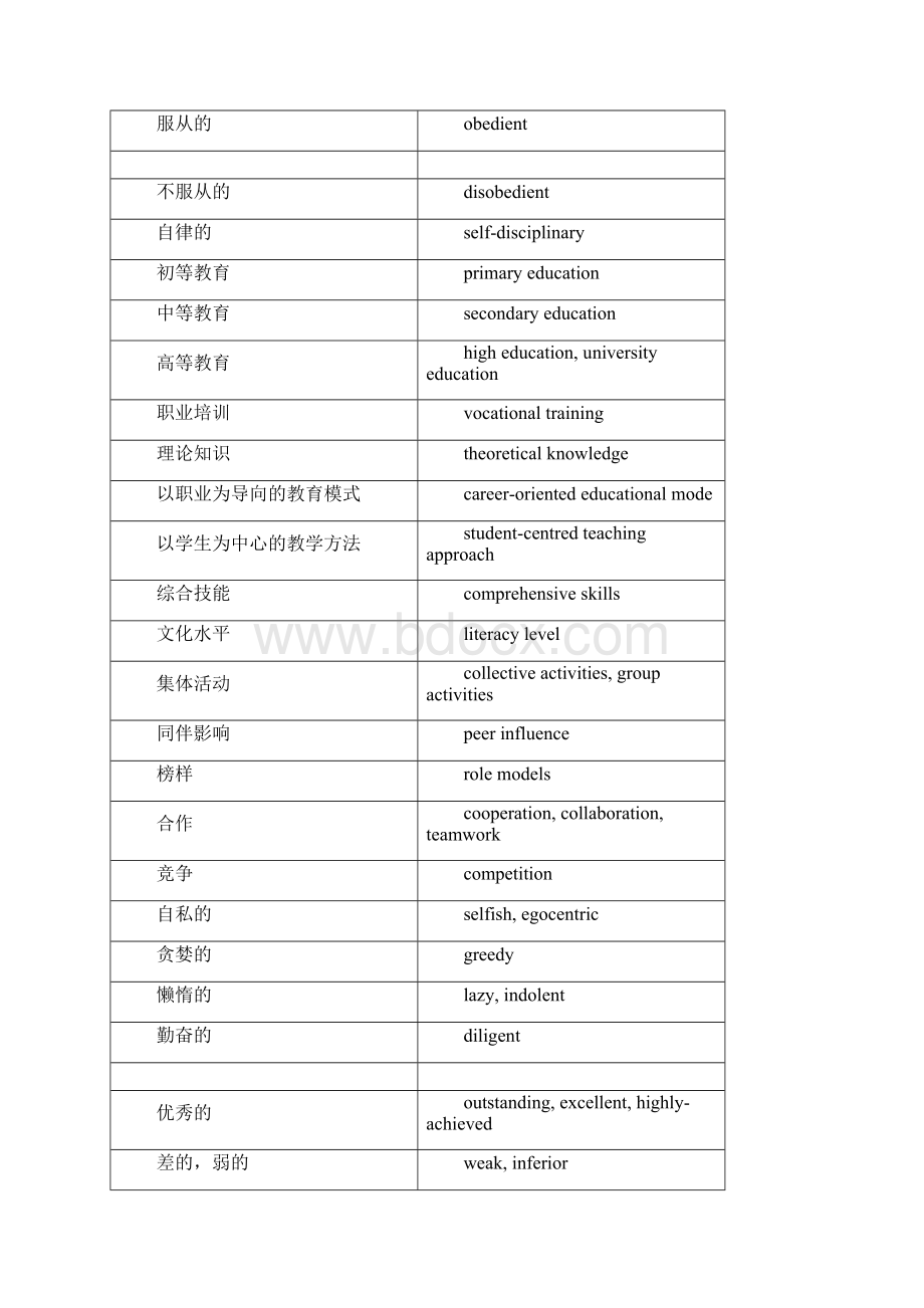 雅思写作话题词汇.docx_第2页