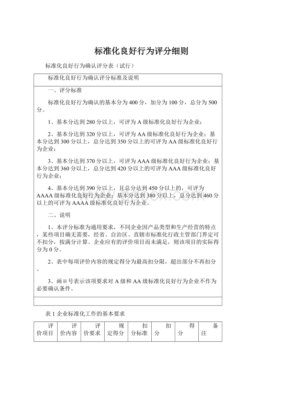 标准化良好行为评分细则Word文件下载.docx