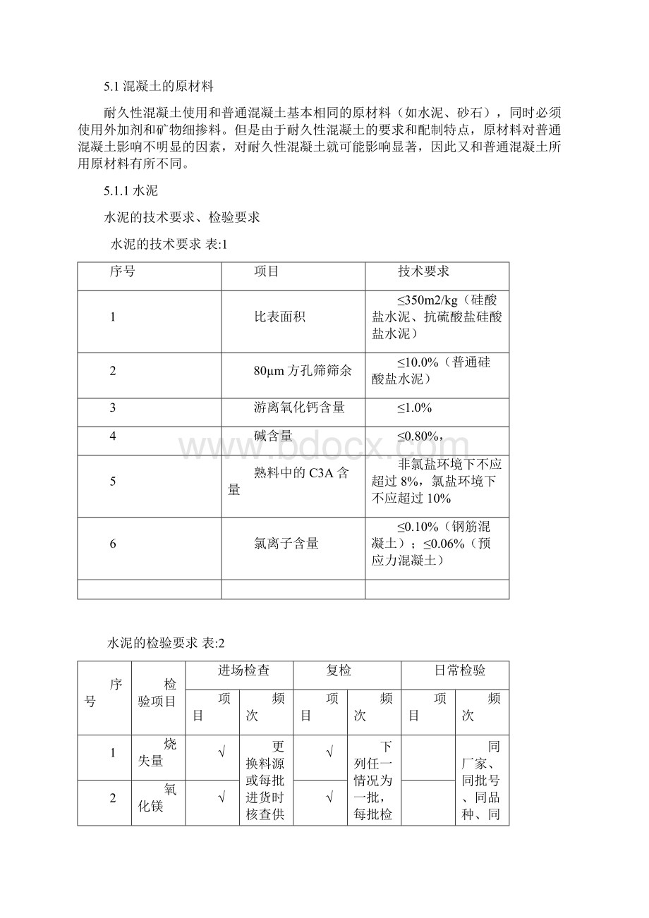 砼施工作业指导书OK.docx_第2页