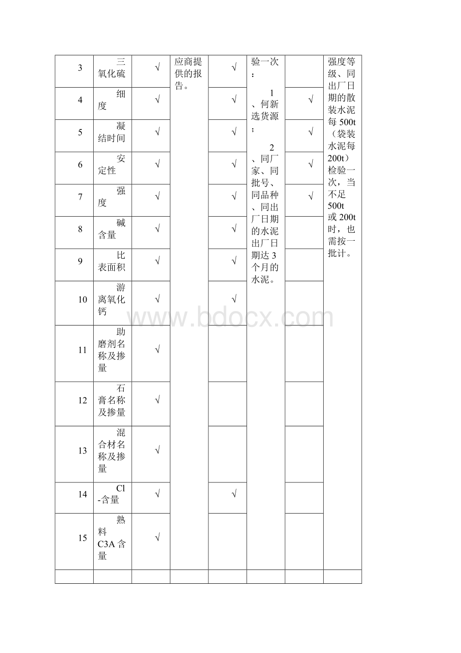 砼施工作业指导书OK.docx_第3页