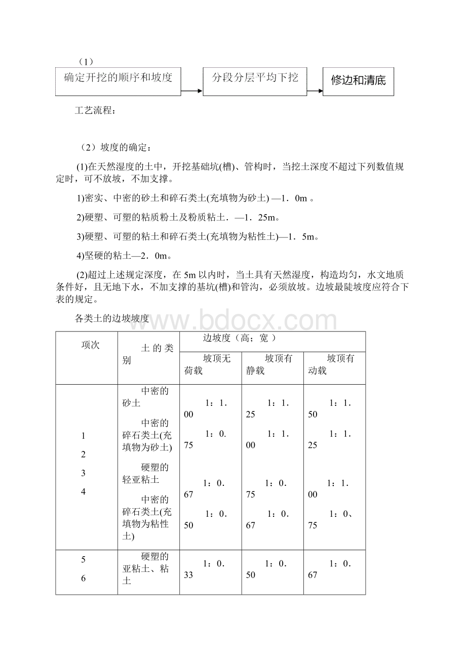 绿化种植方案土方工程.docx_第2页