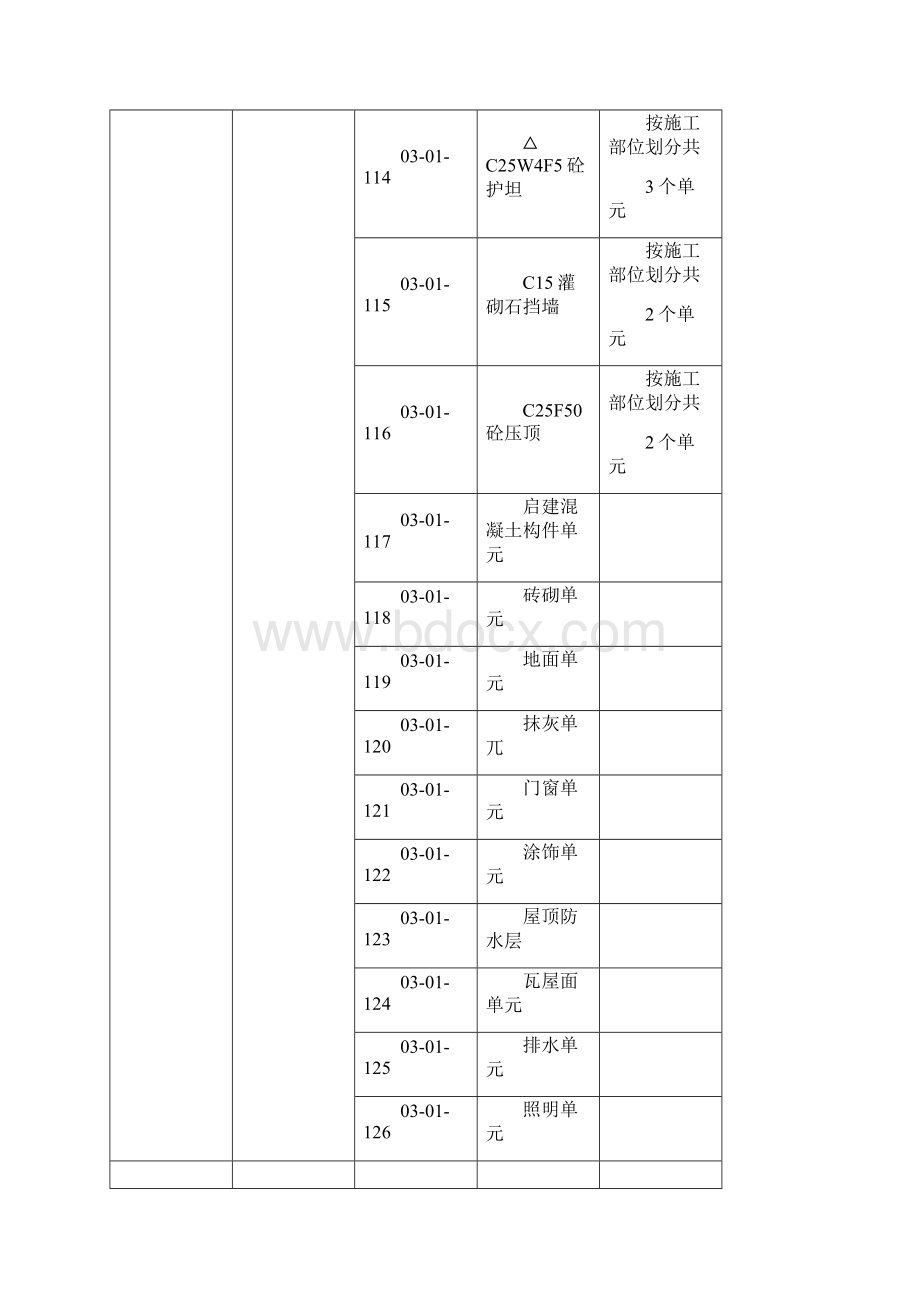 水闸单元工程划分文档格式.docx_第3页