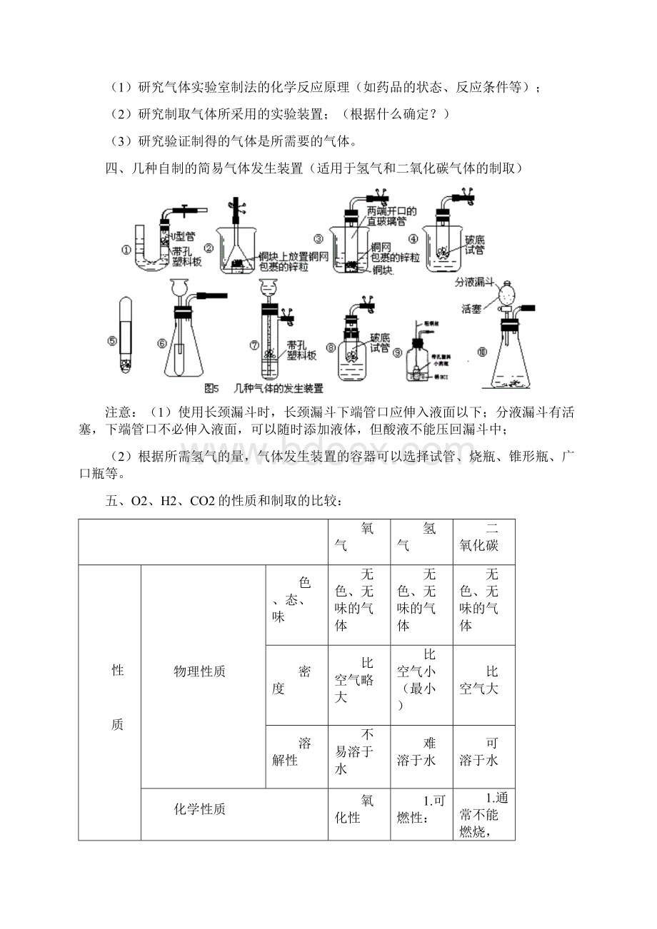 题型研究化学气体装置专题.docx_第2页