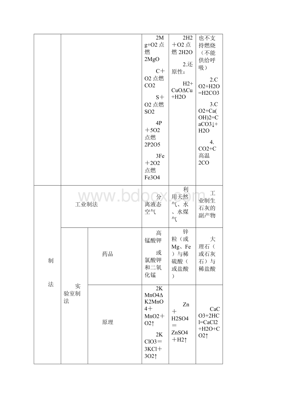 题型研究化学气体装置专题.docx_第3页