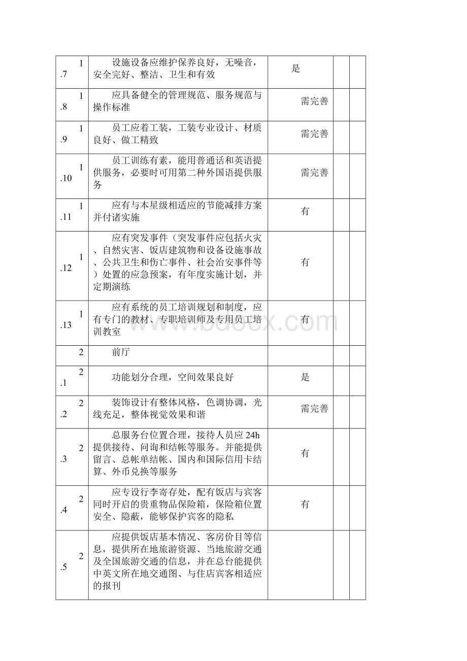 《饭店星级的划分与评定》必备项目检查表46pWord下载.docx_第2页