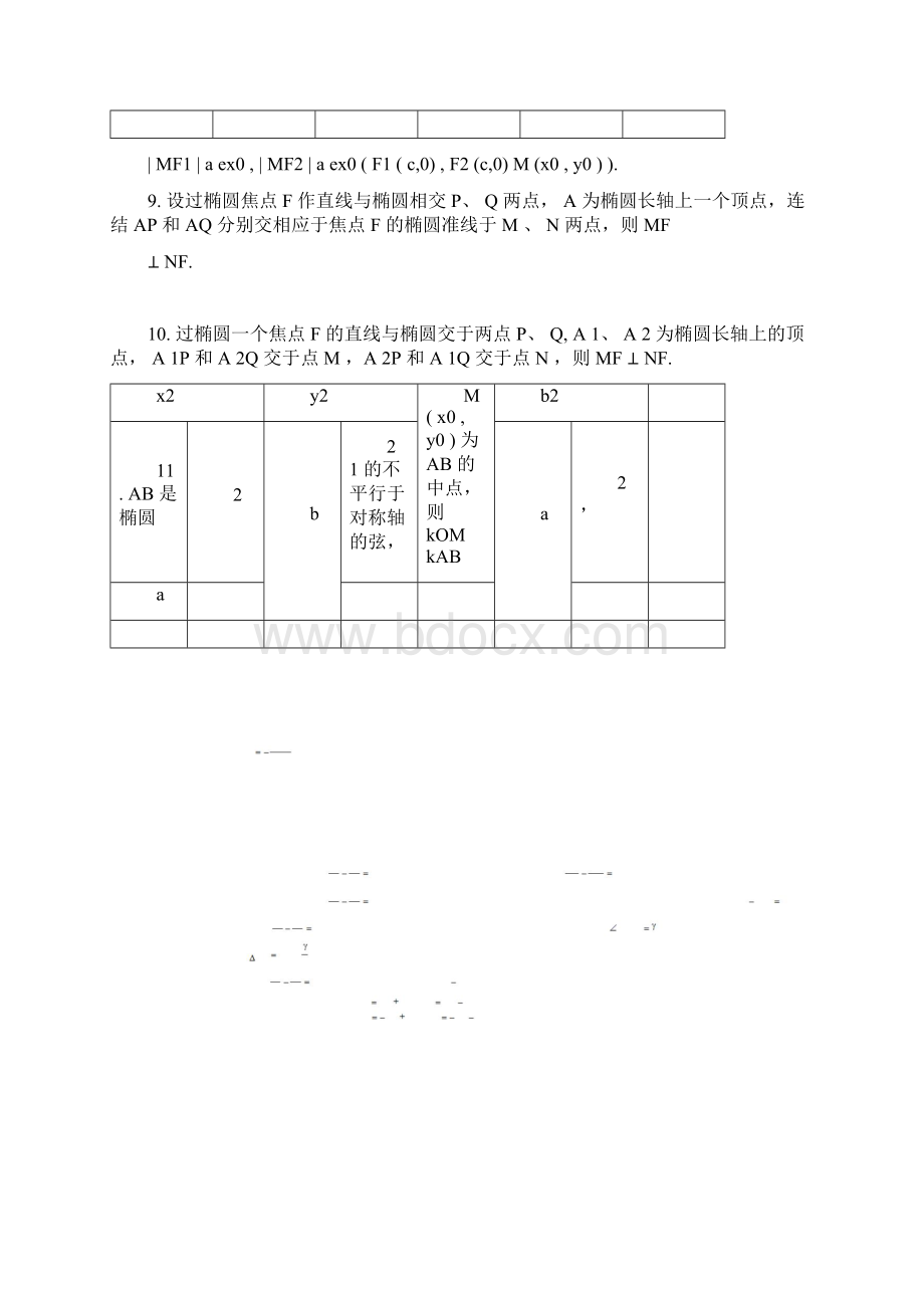 高中数学圆锥曲线重要结论.docx_第3页