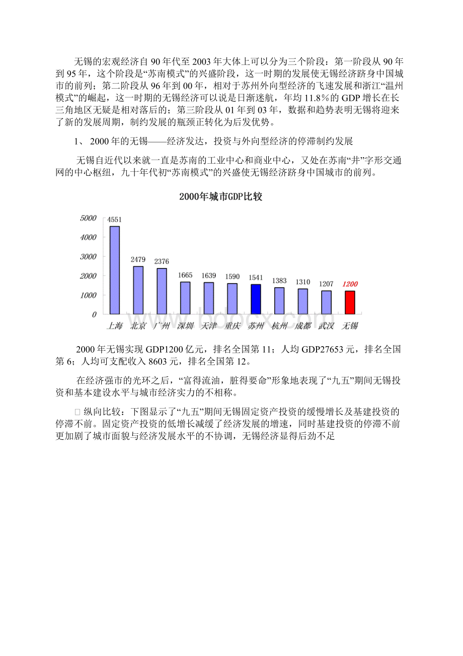 无锡省万科XX房地产行业可研报告49P.docx_第3页