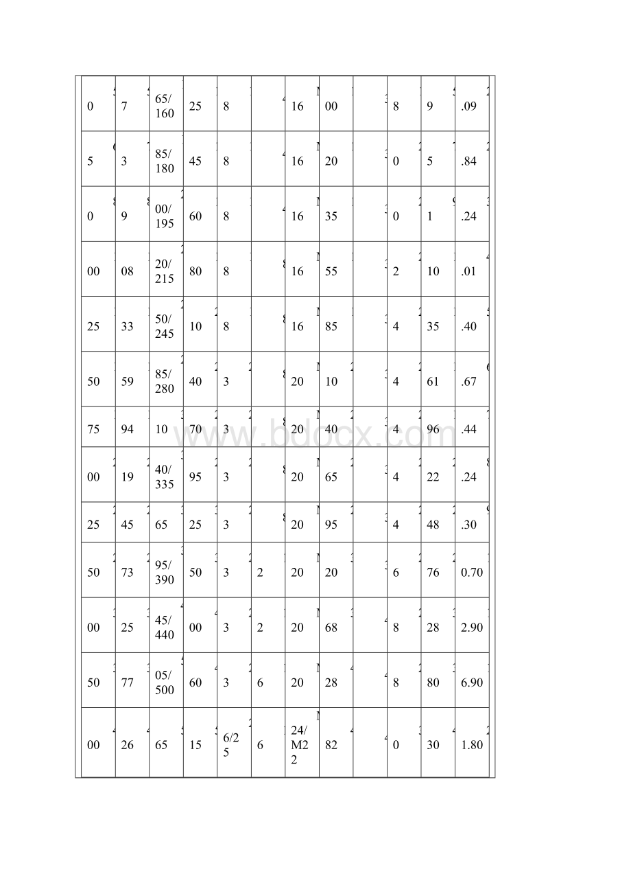 国际标准法兰尺寸表MMPa便于打印版完整版.docx_第2页