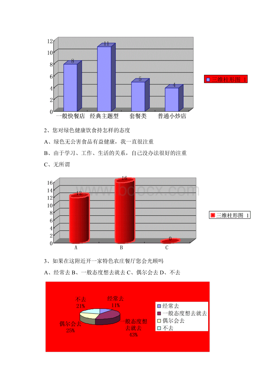 特色农庄主题餐厅策划书Word文件下载.docx_第2页