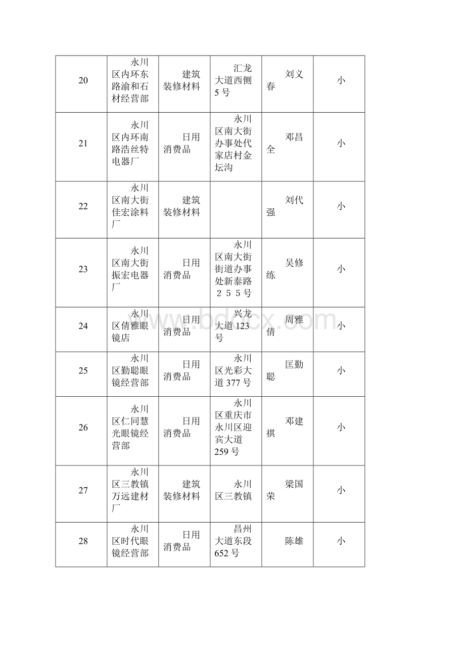 永川区质监局随机抽查对象名录库Word下载.docx_第3页