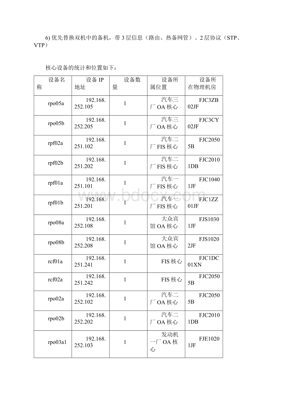 网络核心设备EOS优化建议.docx_第2页