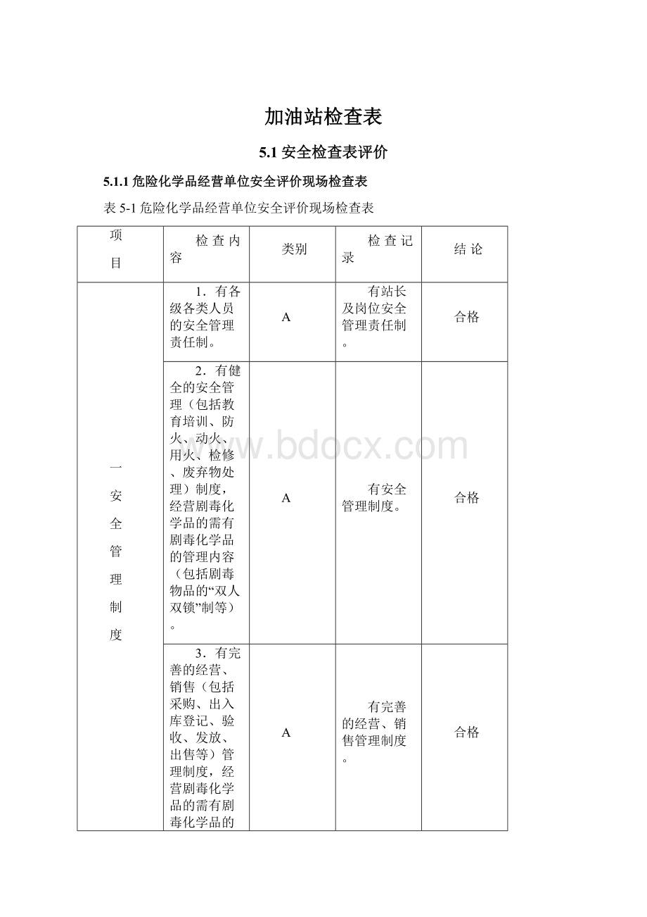 加油站检查表Word文档下载推荐.docx_第1页