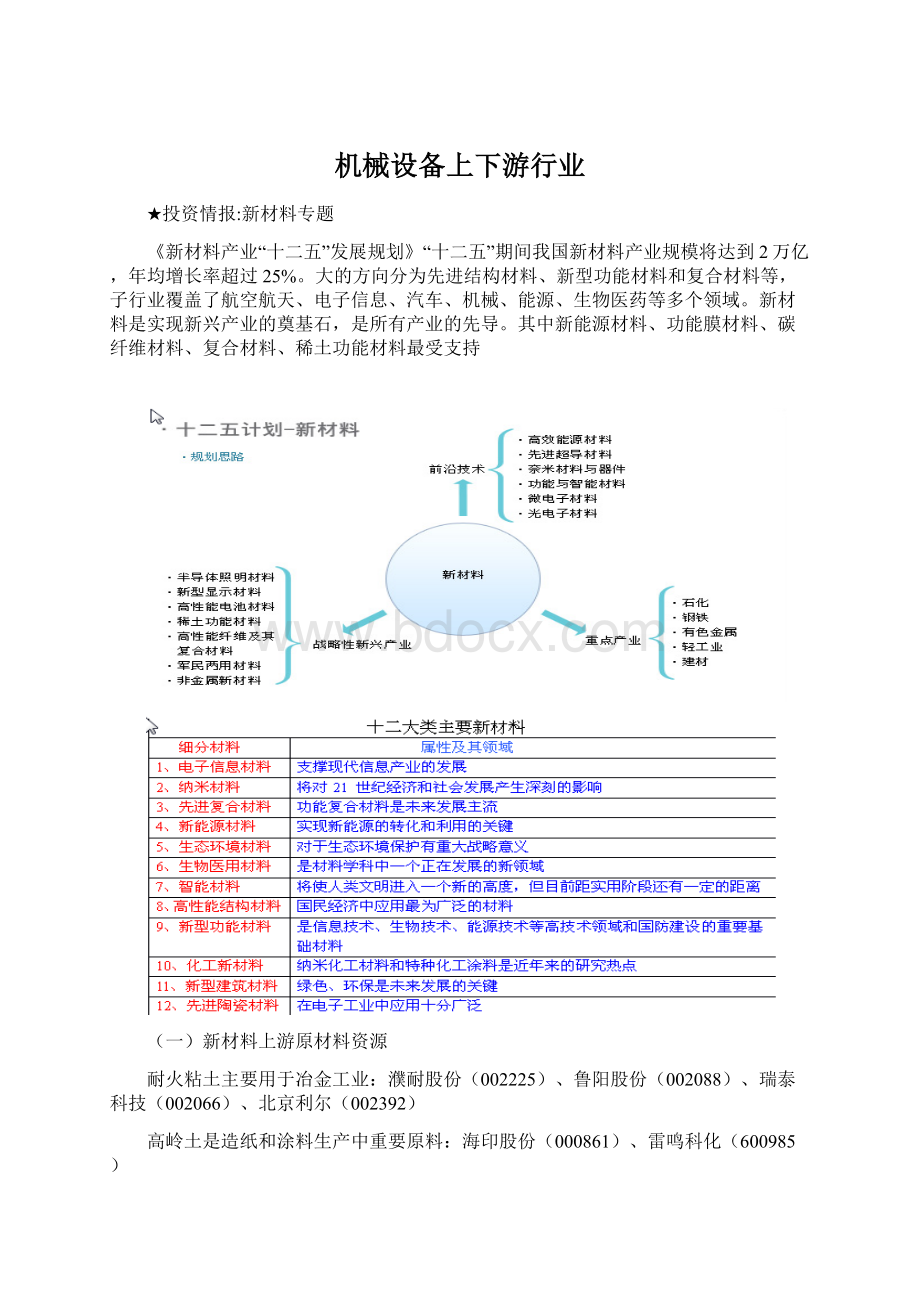 机械设备上下游行业Word下载.docx