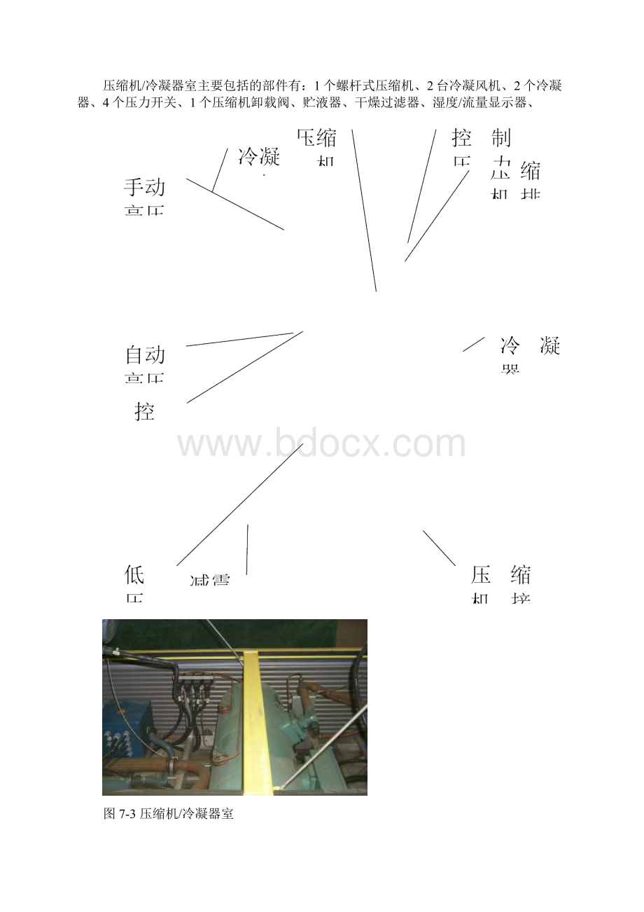 城轨车辆空调系统文档格式.docx_第3页