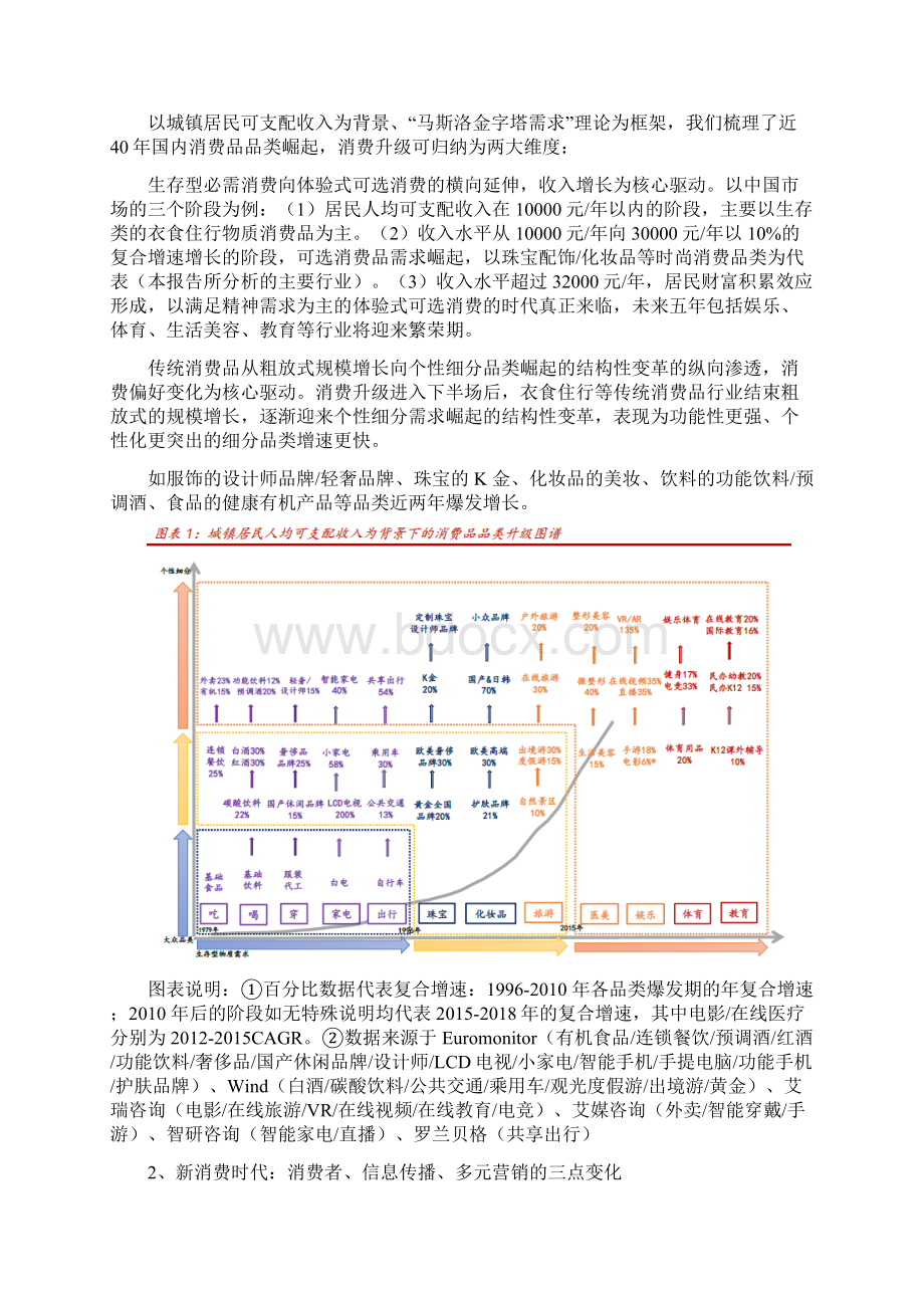 新消费时代时尚行业分析报告.docx_第2页