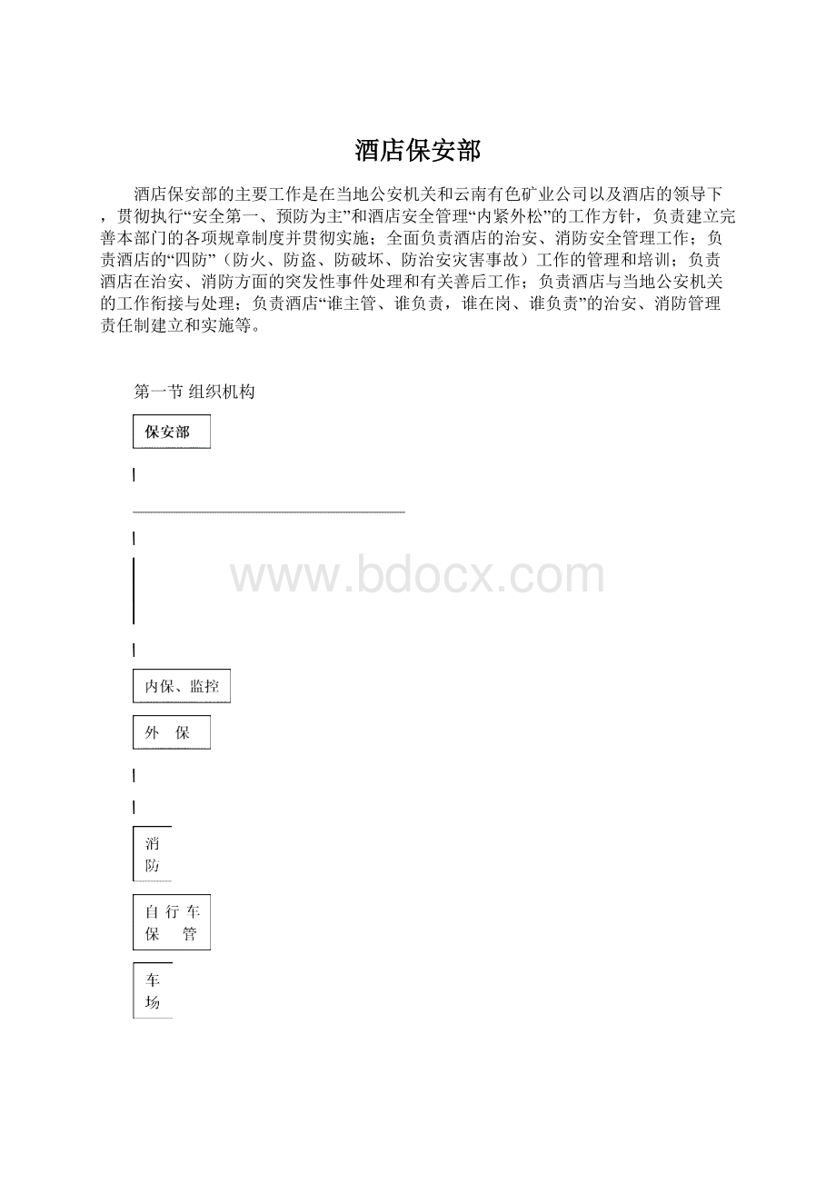 酒店保安部Word格式.docx