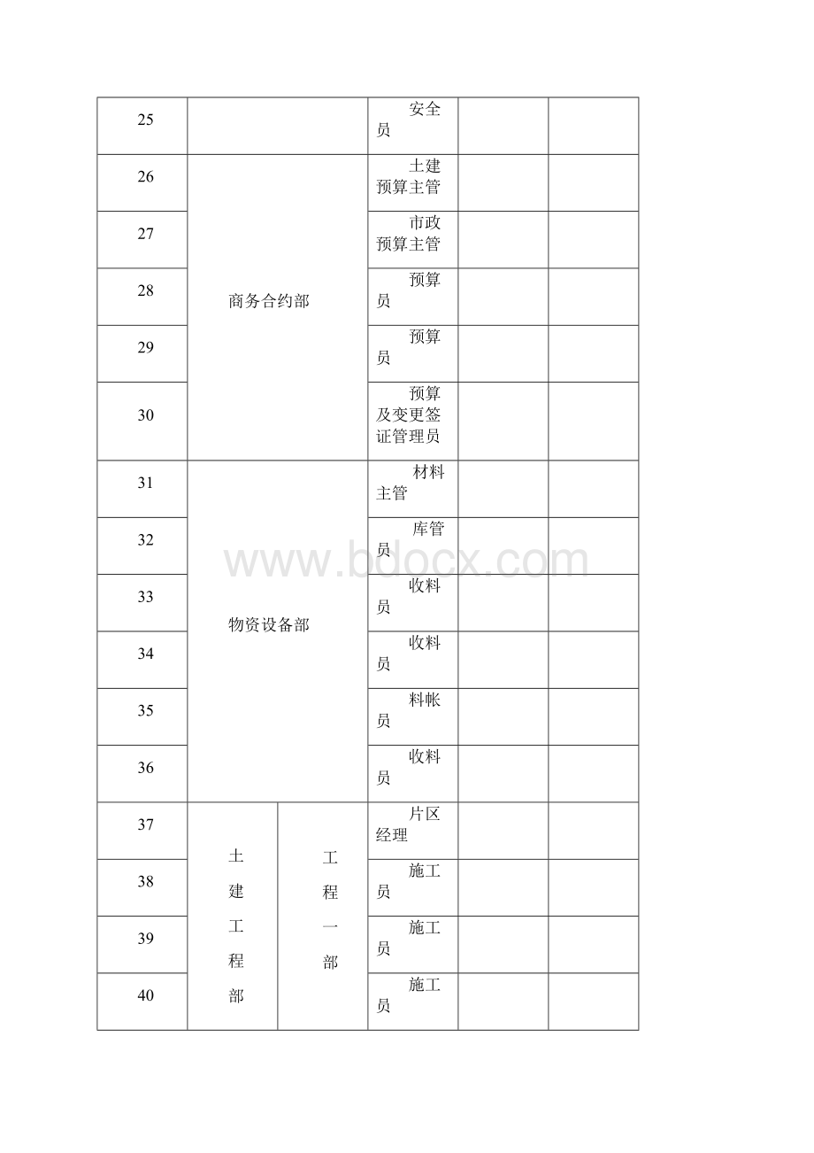 总承包管理方案.docx_第3页