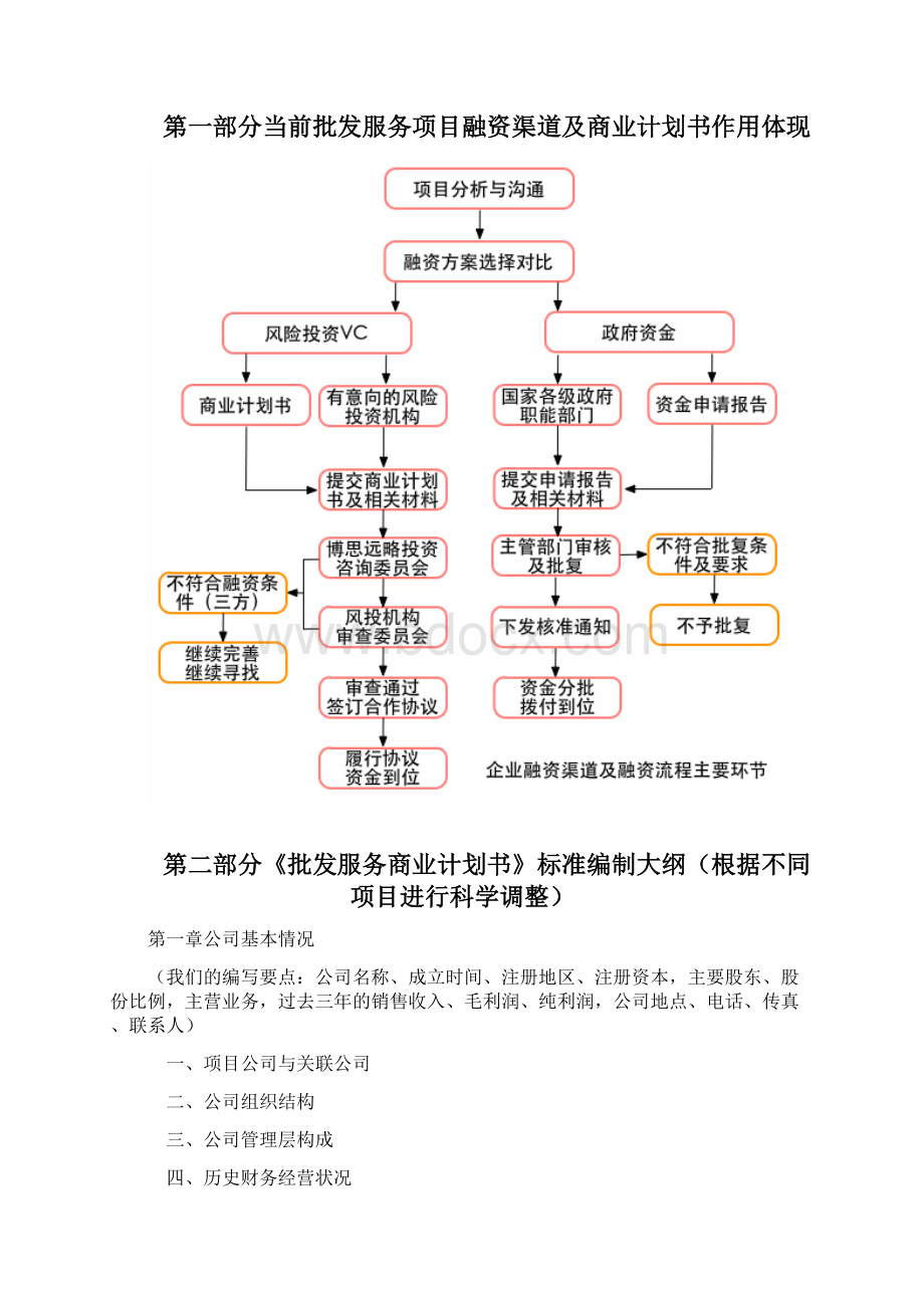 批发服务项目商业计划书包括可行性研究报告融资方案.docx_第3页