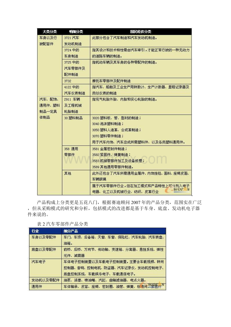 新汽车零部件行业的采购特点现状和发展Word格式.docx_第2页