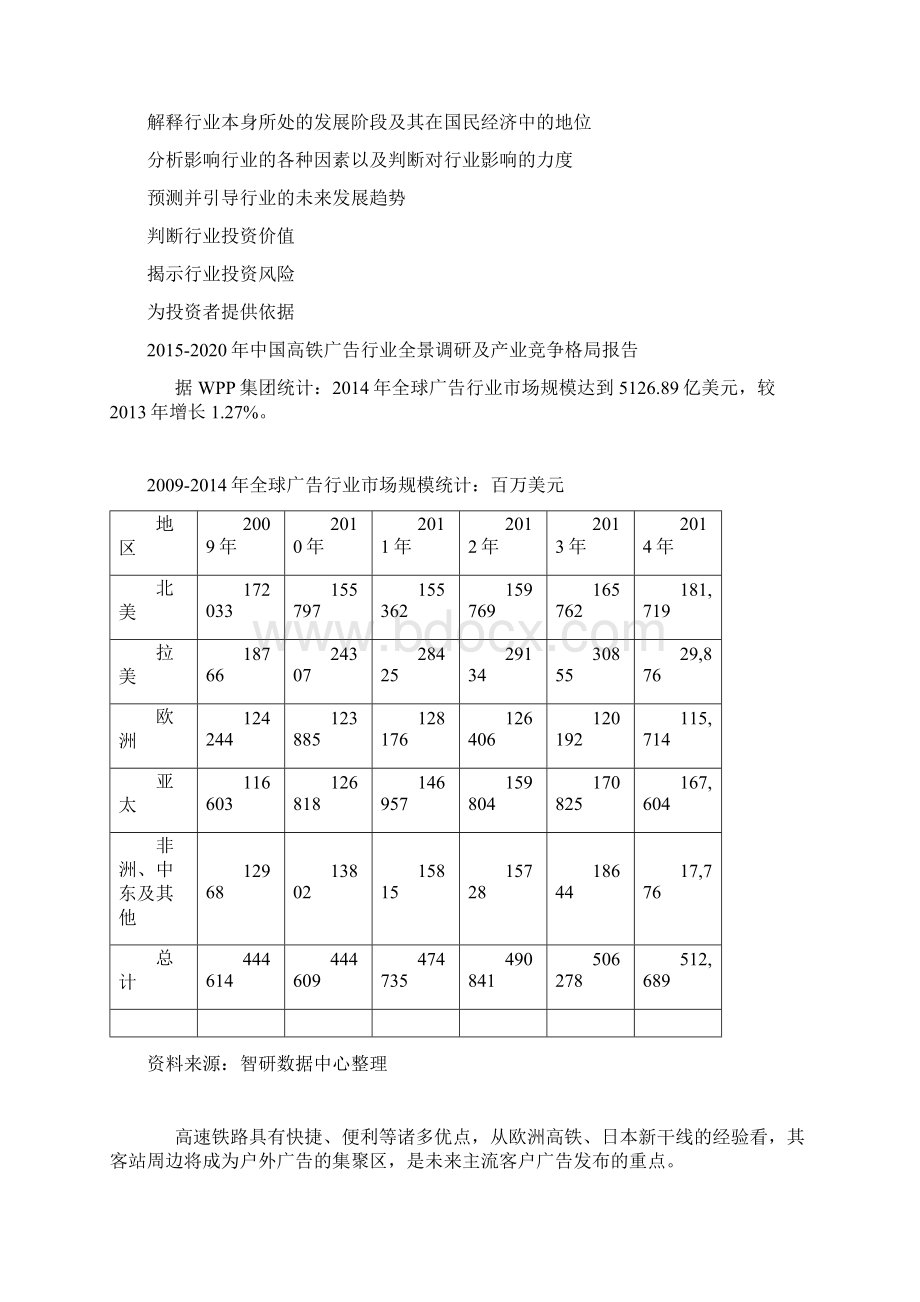 中国高铁广告行业全景调研及产业竞争格局报告Word格式.docx_第3页