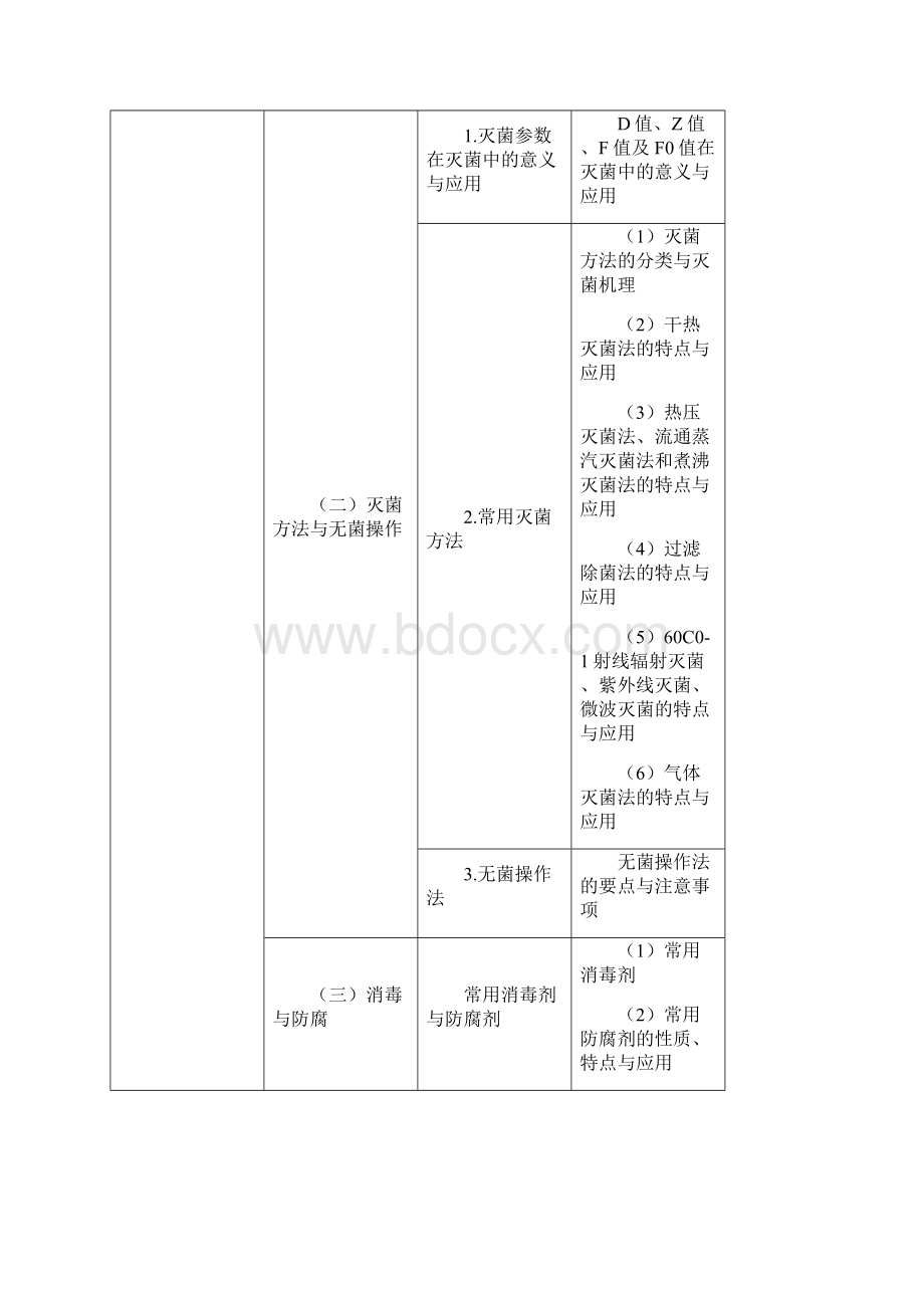 最新执业中药师中药药剂学含中药炮制考试大纲完整版汇总.docx_第3页