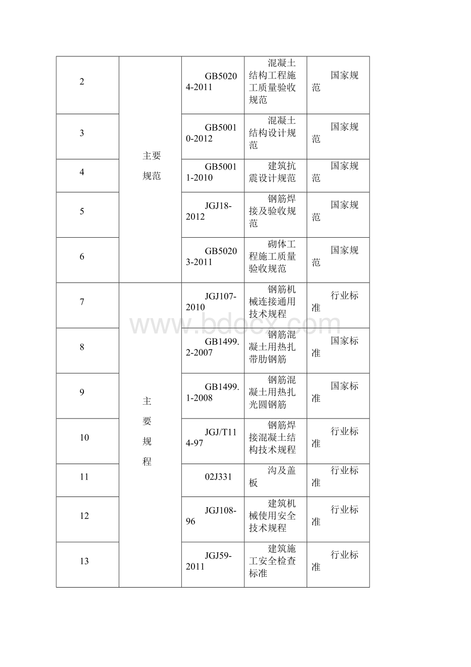 05钢筋工程施工方案.docx_第3页