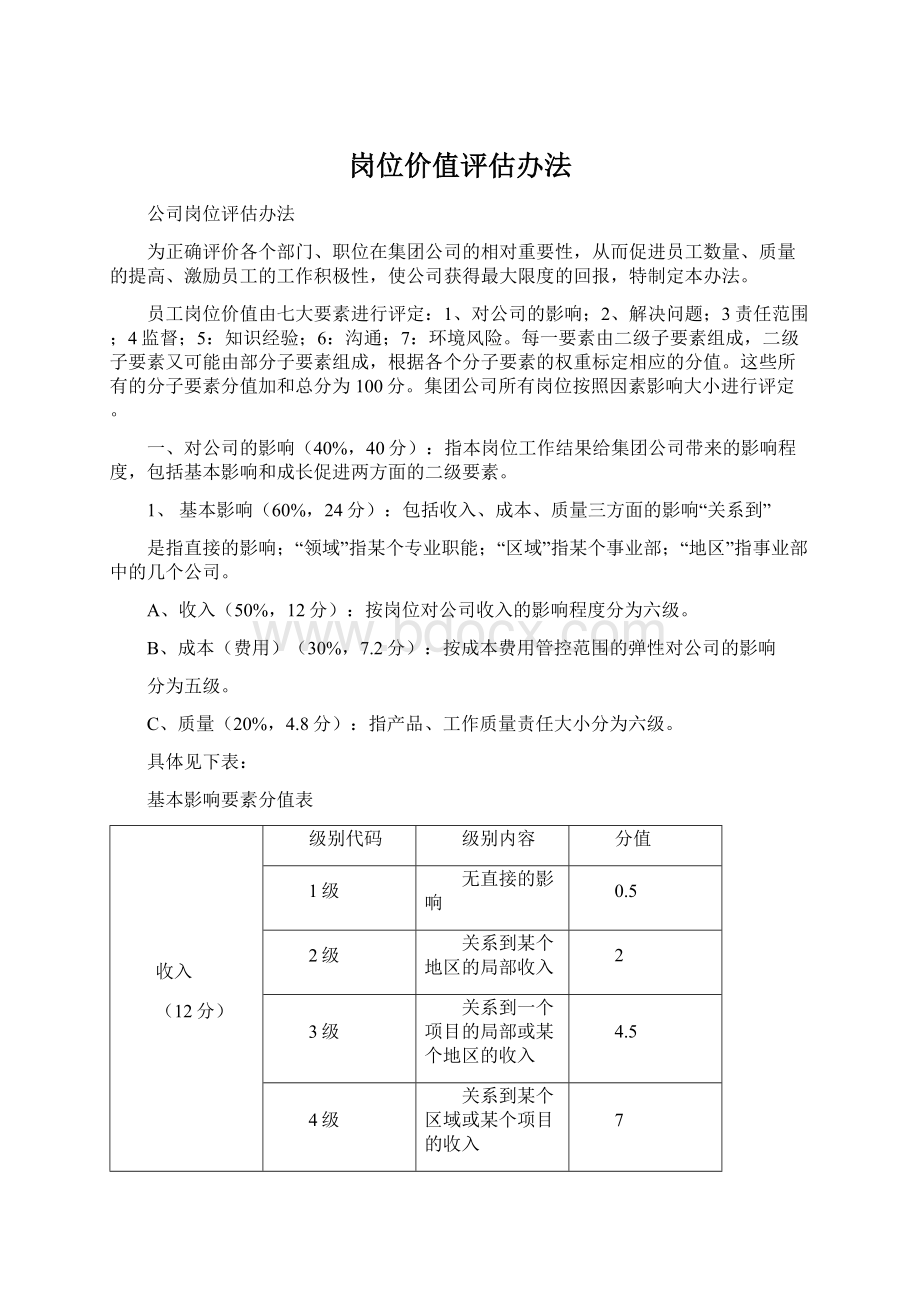 岗位价值评估办法Word下载.docx_第1页