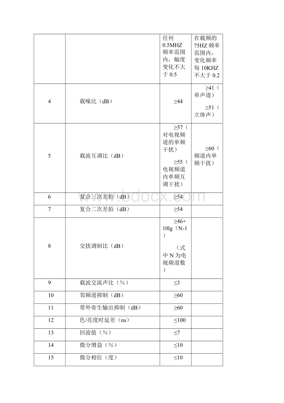 上海有线网络系统验收规范Word格式.docx_第3页