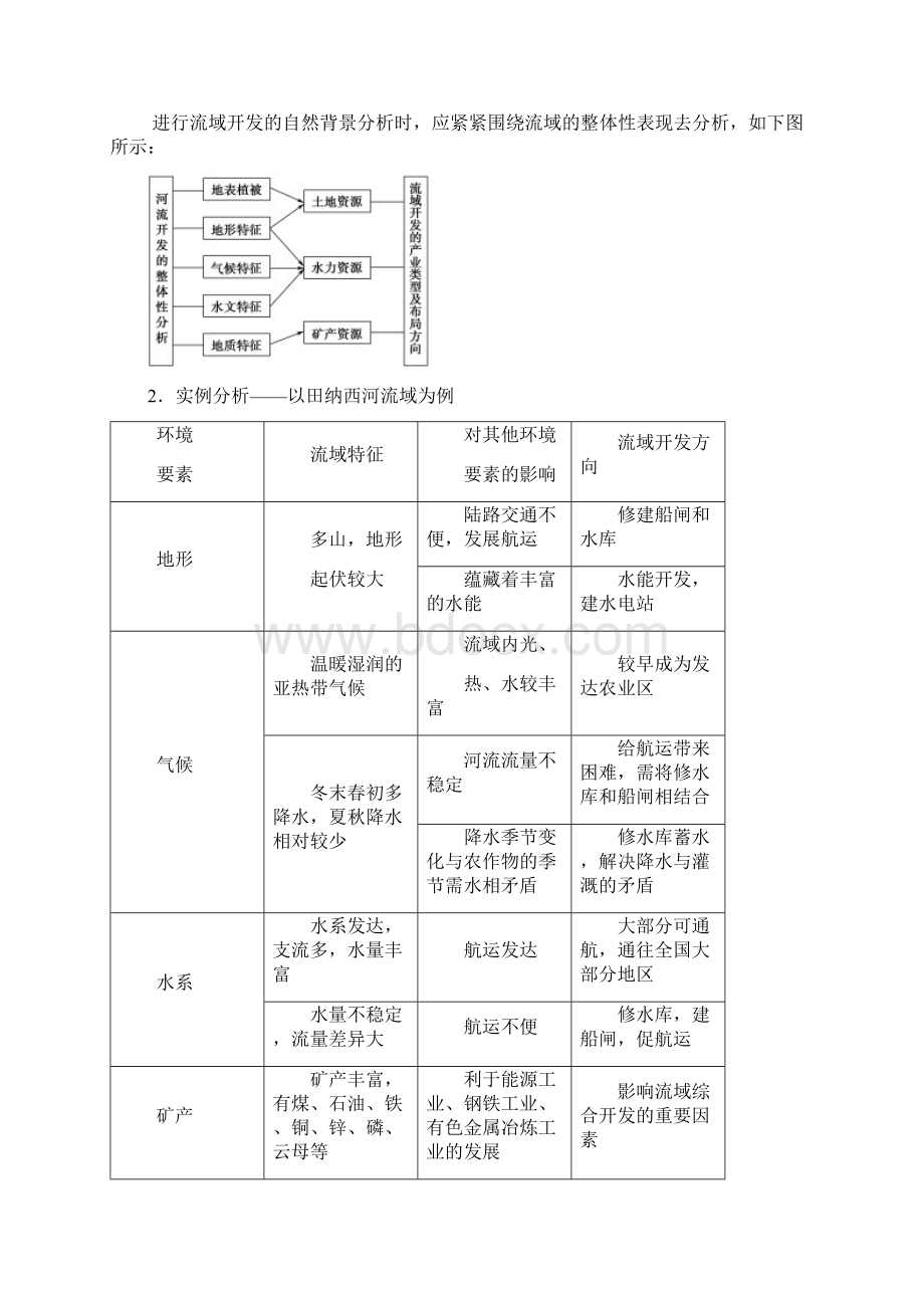 经典高考地理一轮复习 第三十一讲 流域综合治理与开发以田纳西河流域为例讲练结合学案Word格式文档下载.docx_第2页