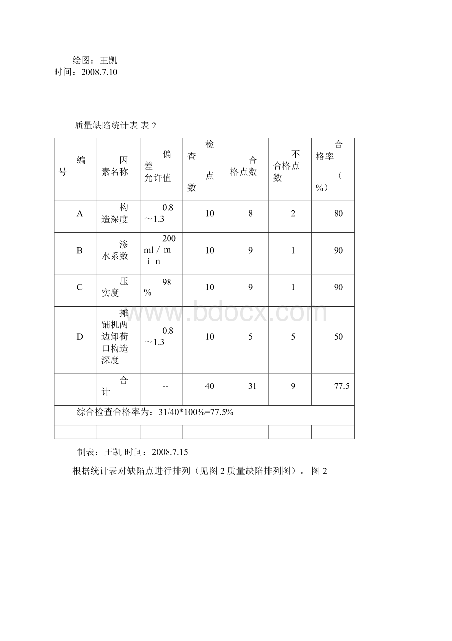 沥青砼面层摊铺抗离析QC小组1.docx_第3页