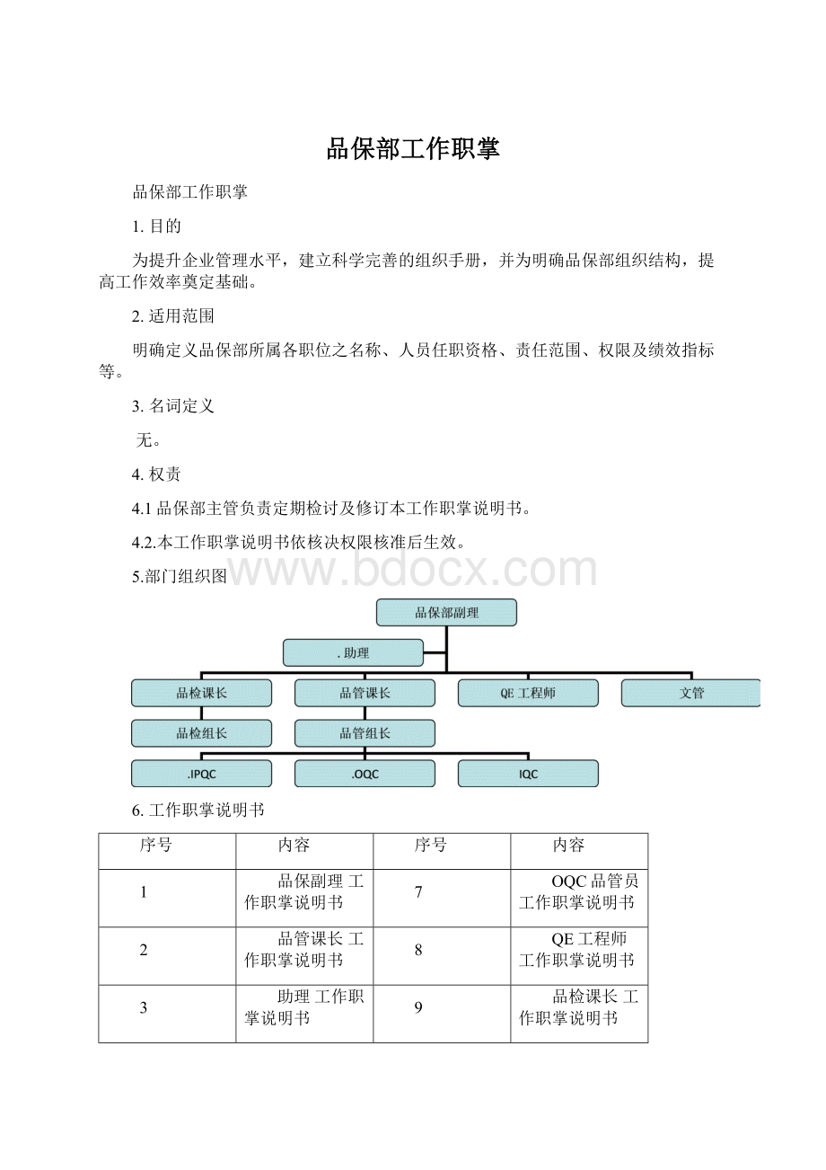 品保部工作职掌Word文档下载推荐.docx