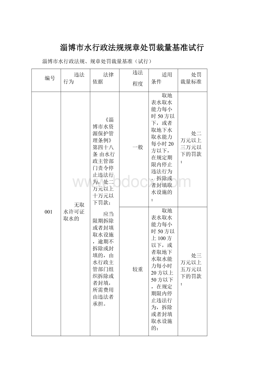 淄博市水行政法规规章处罚裁量基准试行Word文件下载.docx_第1页