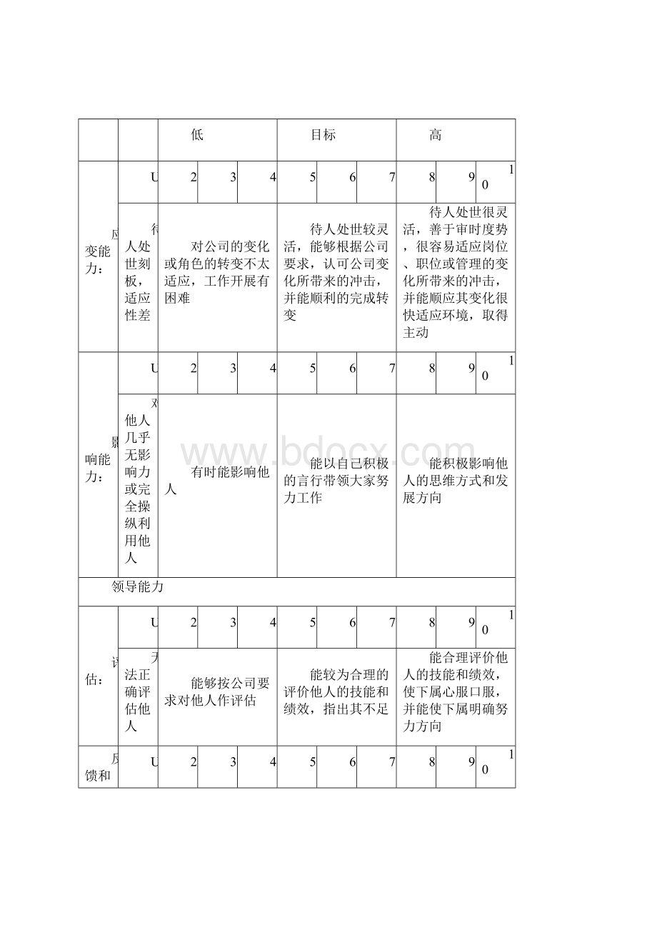 岗位核心能力注释表.docx_第3页