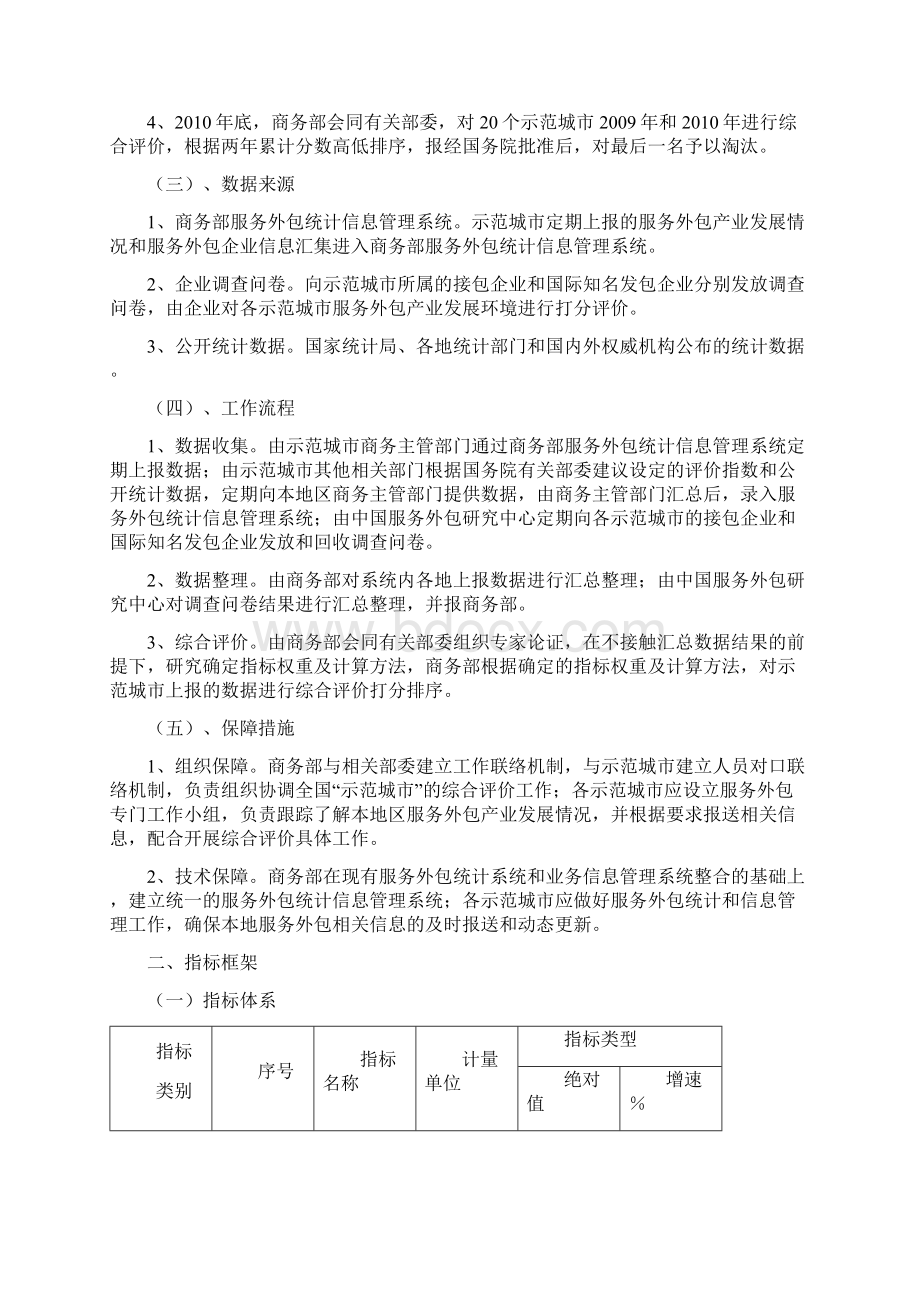 中国服务外包示范城市综合评价指数.docx_第2页