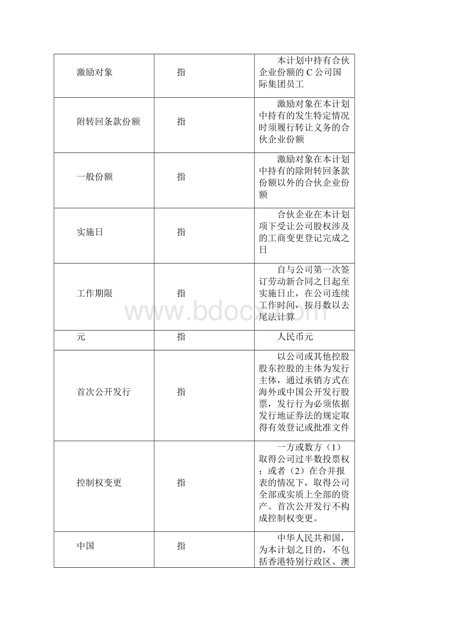 卓顶精文最新国际集团员工股权激励计划ESOPdocx.docx_第3页