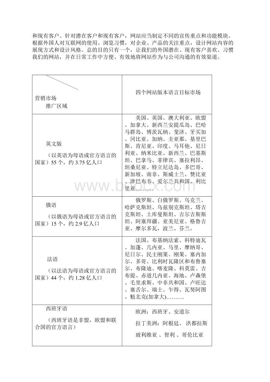 精撰跨境电商外贸企业网站建设及推广运营策划方案Word下载.docx_第3页