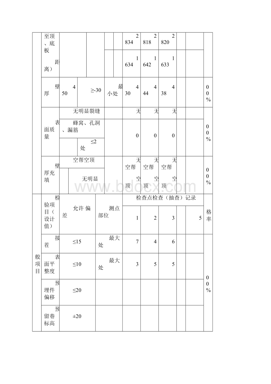 混凝土支护分项工程施工报验表 精品Word文档下载推荐.docx_第3页