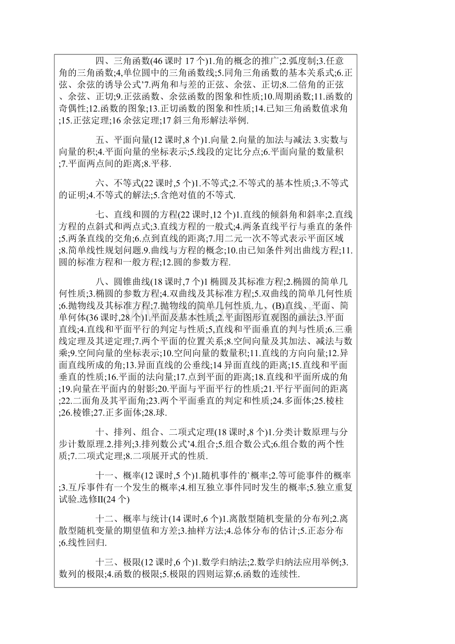 高二数学的知识点总结.docx_第2页