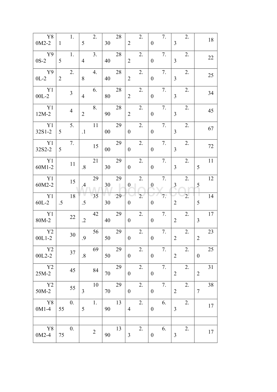 电气设备与电缆选择要求规范.docx_第2页