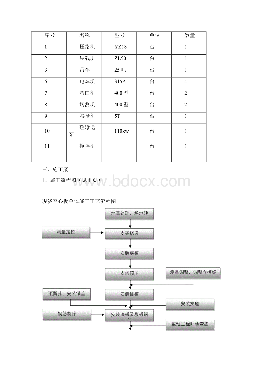 桥面板施工方案.docx_第2页