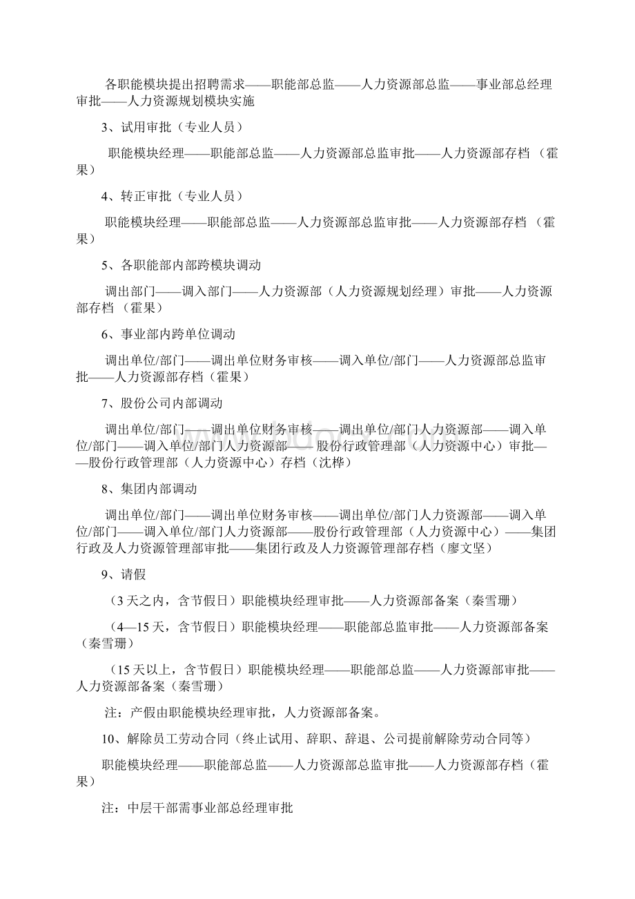 人力资源管理流程操作指引.docx_第2页