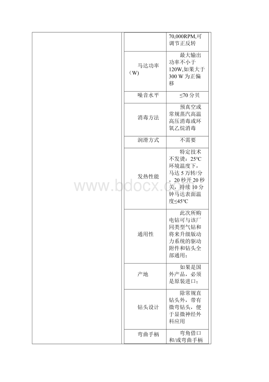 项目一设备名称神经外科开颅和显微磨钻系统需求科室神经外科Word文档格式.docx_第2页