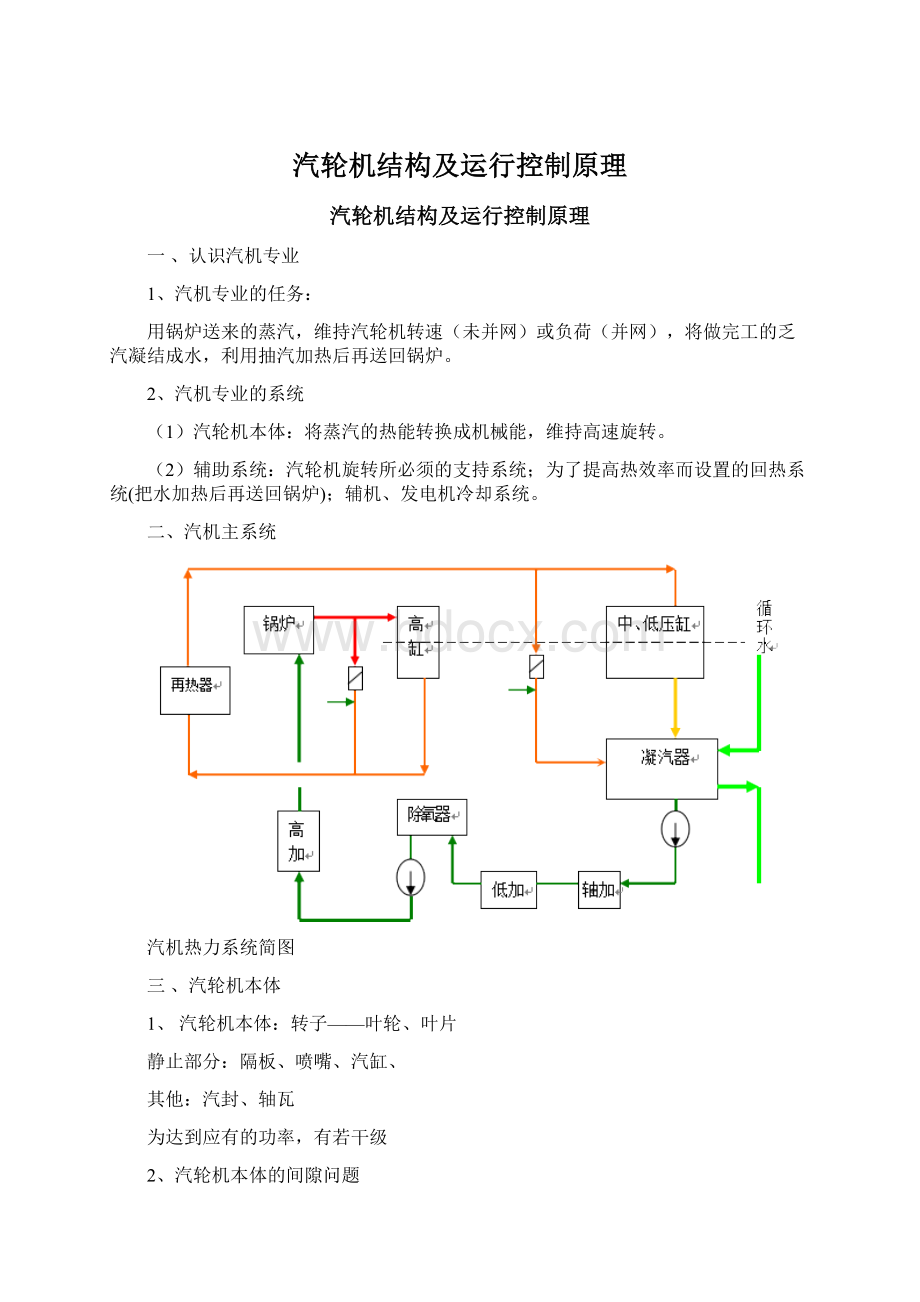 汽轮机结构及运行控制原理.docx