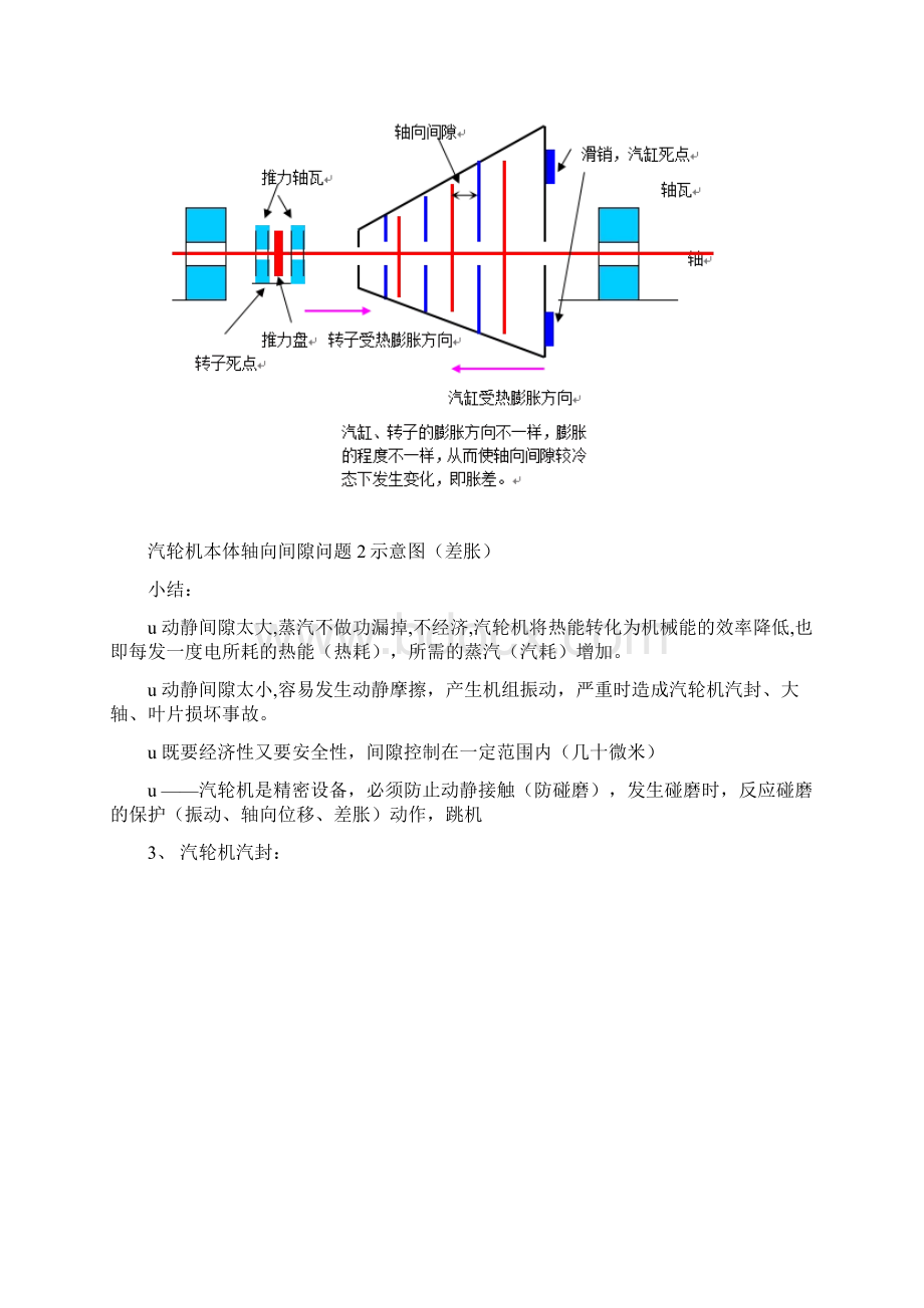 汽轮机结构及运行控制原理.docx_第3页