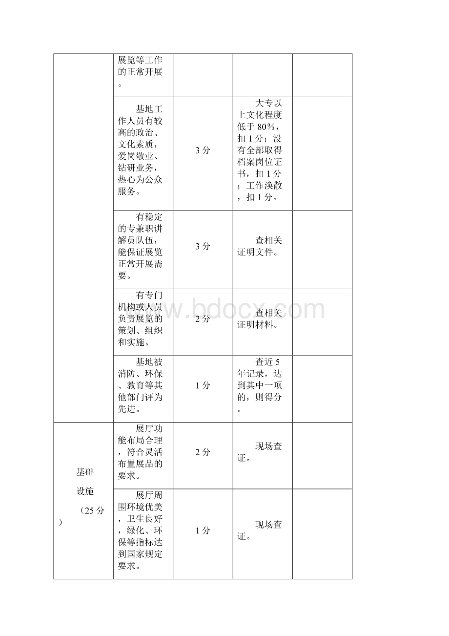 浙江省国家综合档案馆爱国主义教育示范基地考核评分表doc.docx_第2页