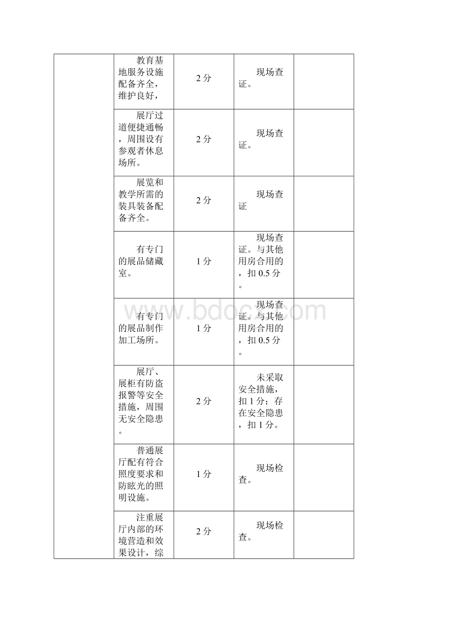 浙江省国家综合档案馆爱国主义教育示范基地考核评分表doc.docx_第3页